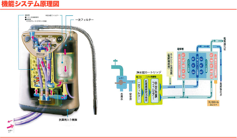 電解還元水生成器 LBー463 ミクロクラスターfエフ