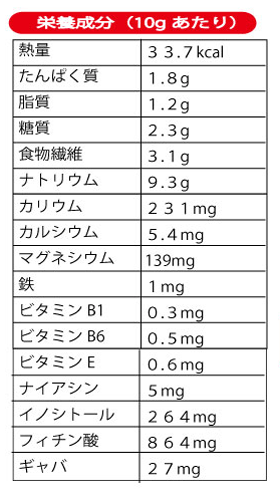 J[33.7kcal,H@3.1g,}OlVE139mg,CmVg[264mg,Mo27mg